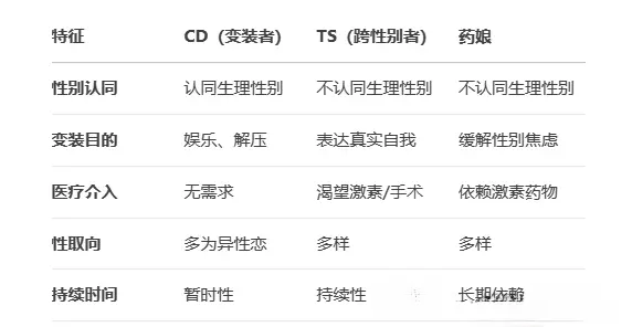 西檬之家-[M倾向]启蒙指南：从理论到实践的完整路径