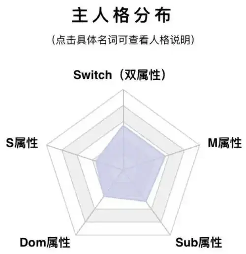西檬之家-字母圈的M是什么？